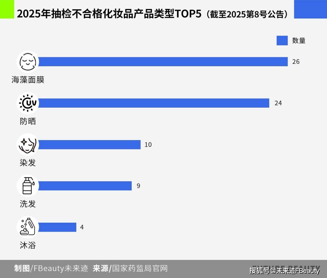 治：美妆行业的信任保卫战升级AG旗舰厅从围剿假货到科学共(图5)