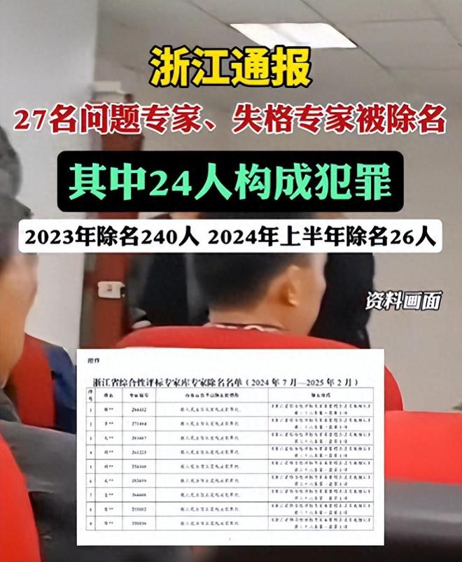 出击除名27名专家公示名单其中24人构成犯罪AG旗舰厅·(中国)国际厅大快人心！浙江重拳(图11)